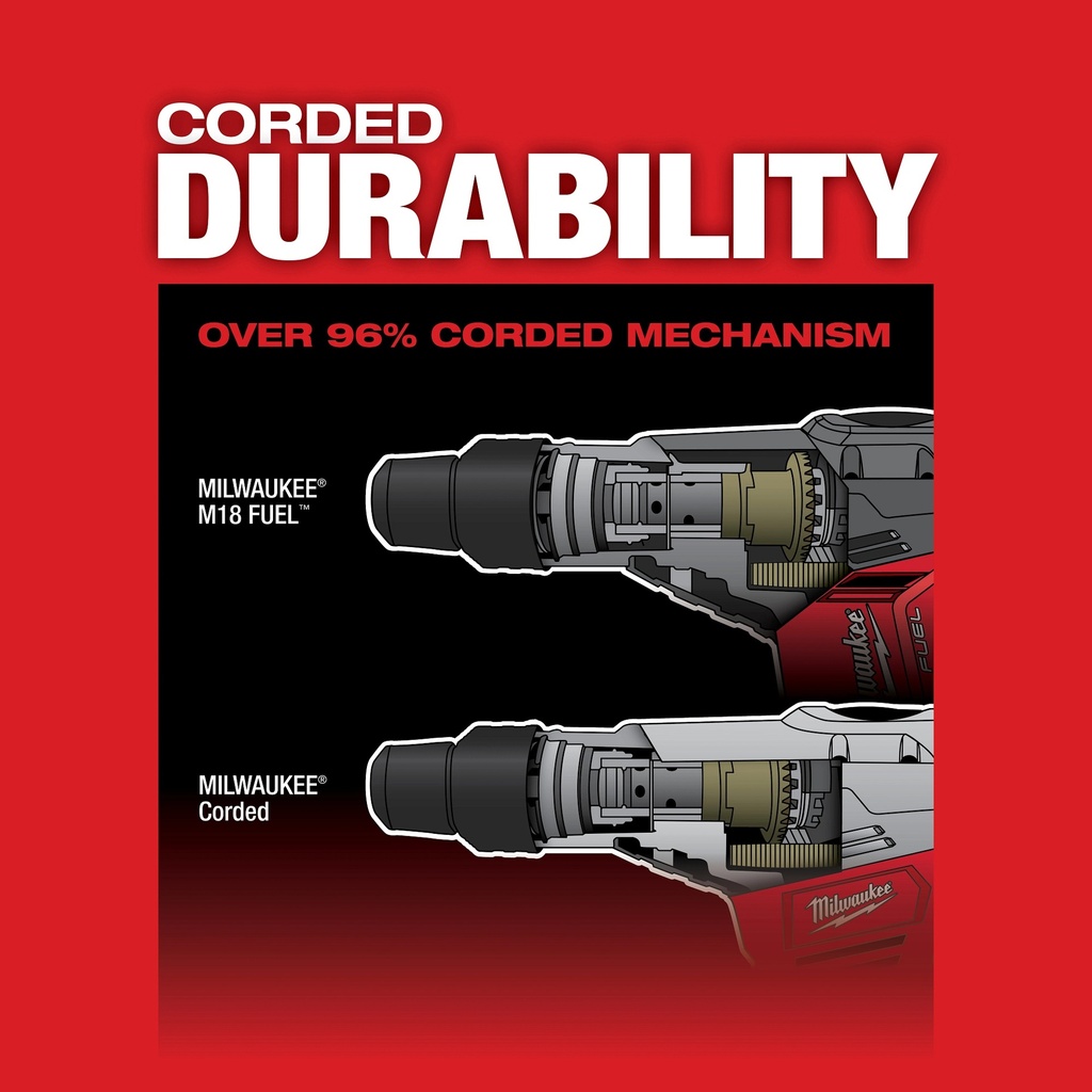 M18 FUEL 1-9/16 SDS MAX HAMMER