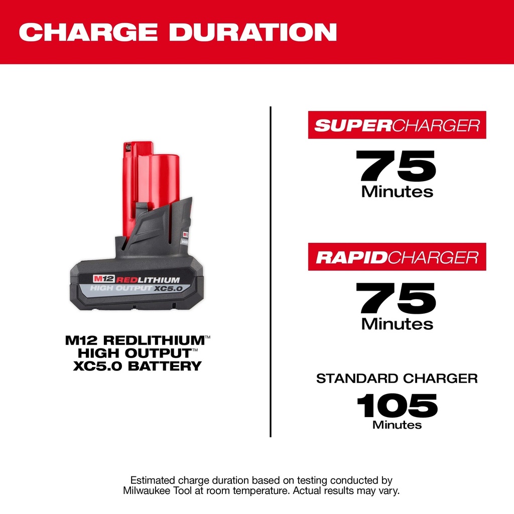 M12 Battery XC5.0 High Output